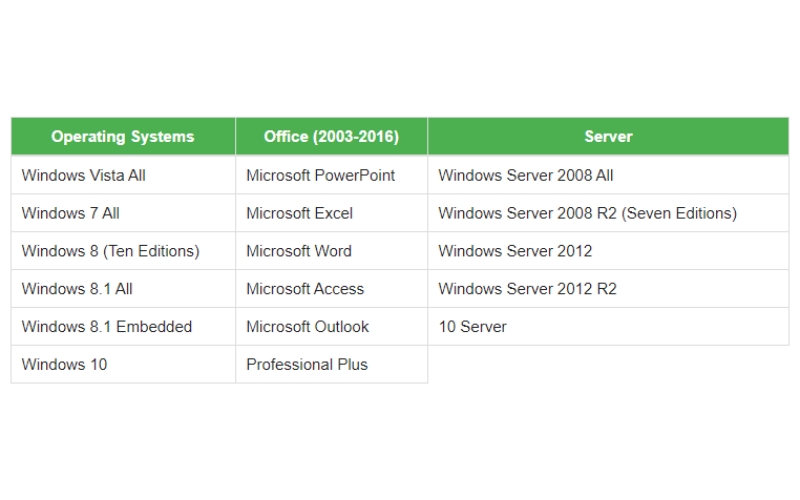 cac-phien-ban-windows-va-office-microsoft-toolkit-ho-tro