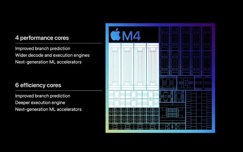 han-cot-loi-cua-chip-m1-dau-tien-m4-moi-mang-lai-cho-khach-hang-loi-cpu-nhanh-nhat-the-gioi-cung-cap-hieu-suat-don-luong-tot-nhat-trong-nganh